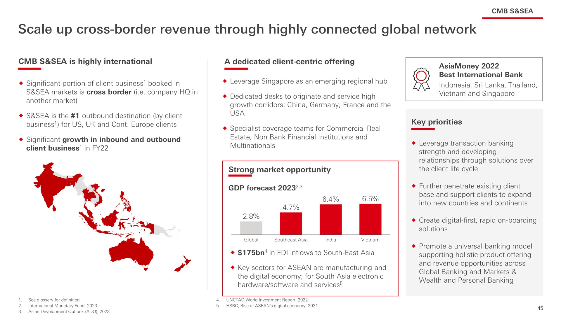 scale up cross border revenue through highly connected global network | HSBC