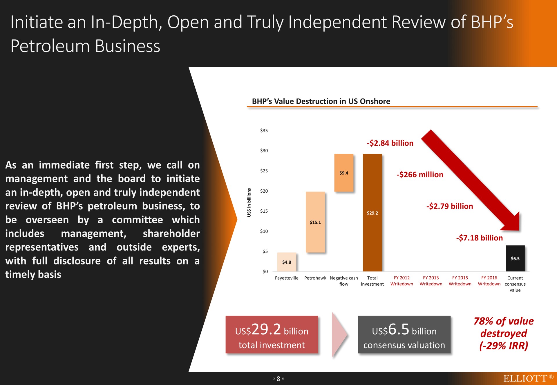 initiate an in depth open and truly independent review of petroleum business | Elliott Management