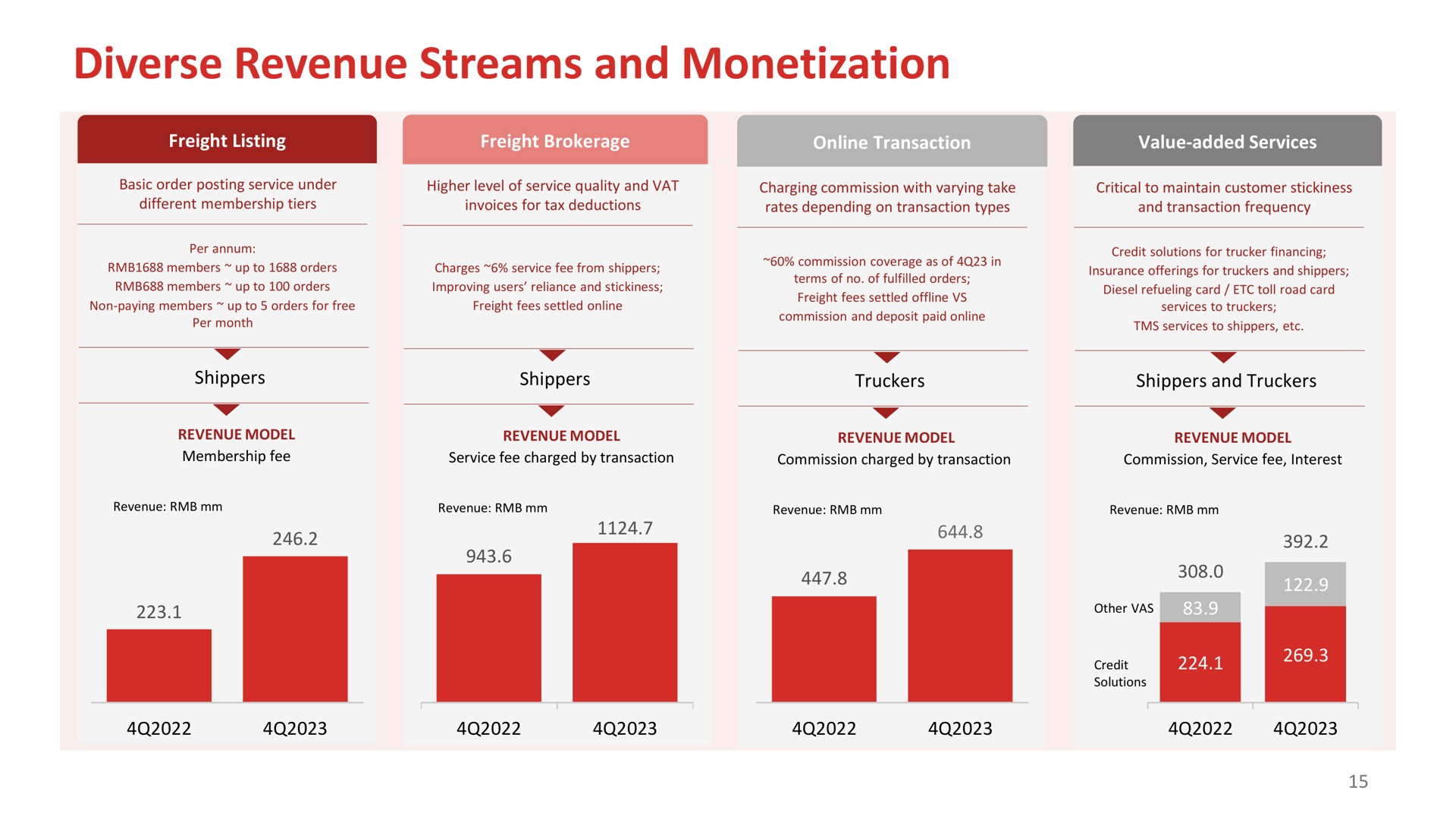 diverse revenue streams and monetization | Full Track Alliance