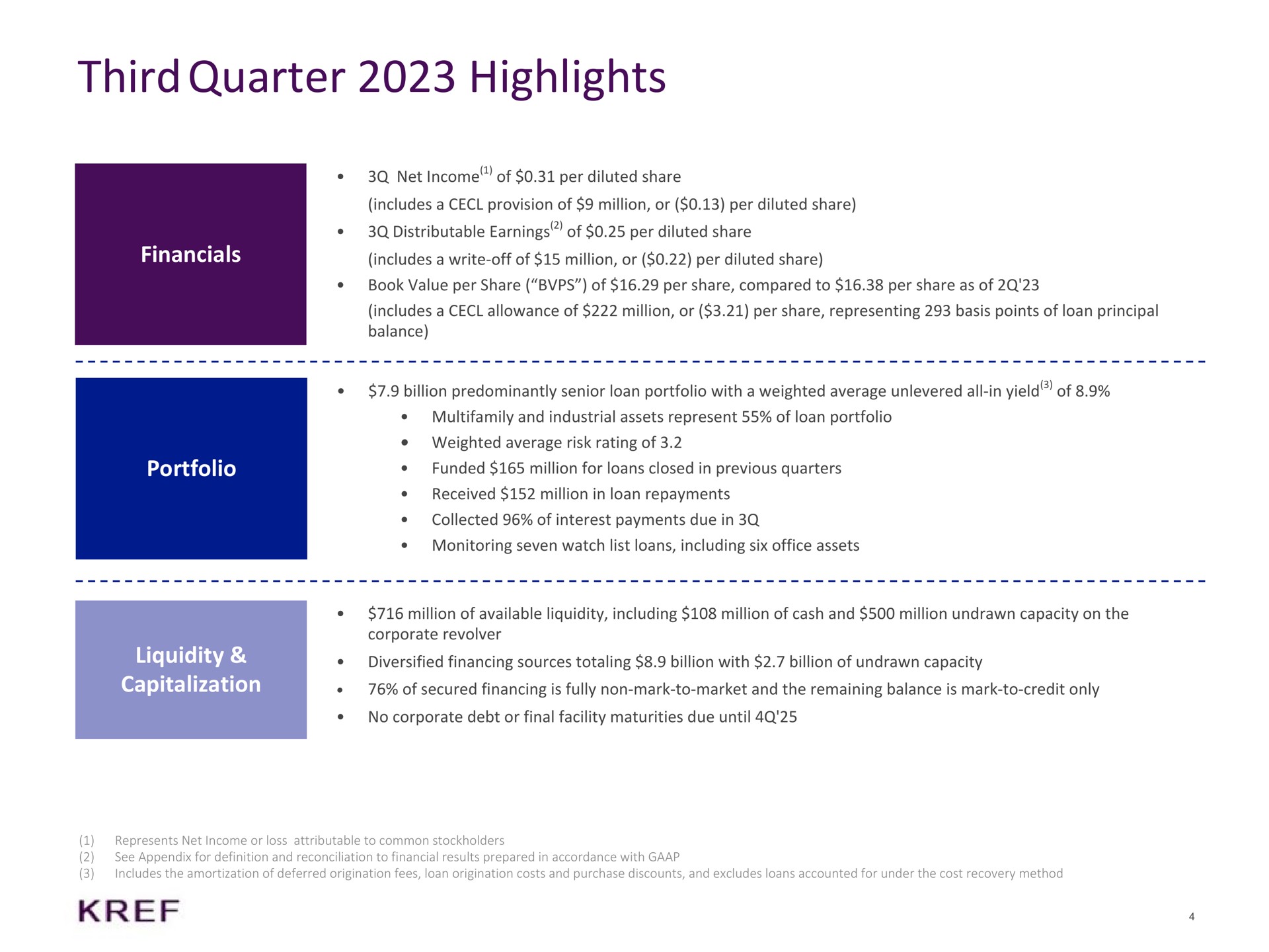 third quarter highlights portfolio liquidity capitalization of secured financing is fully non mark to market and the remaining balance is mark to credit only | KKR Real Estate Finance Trust
