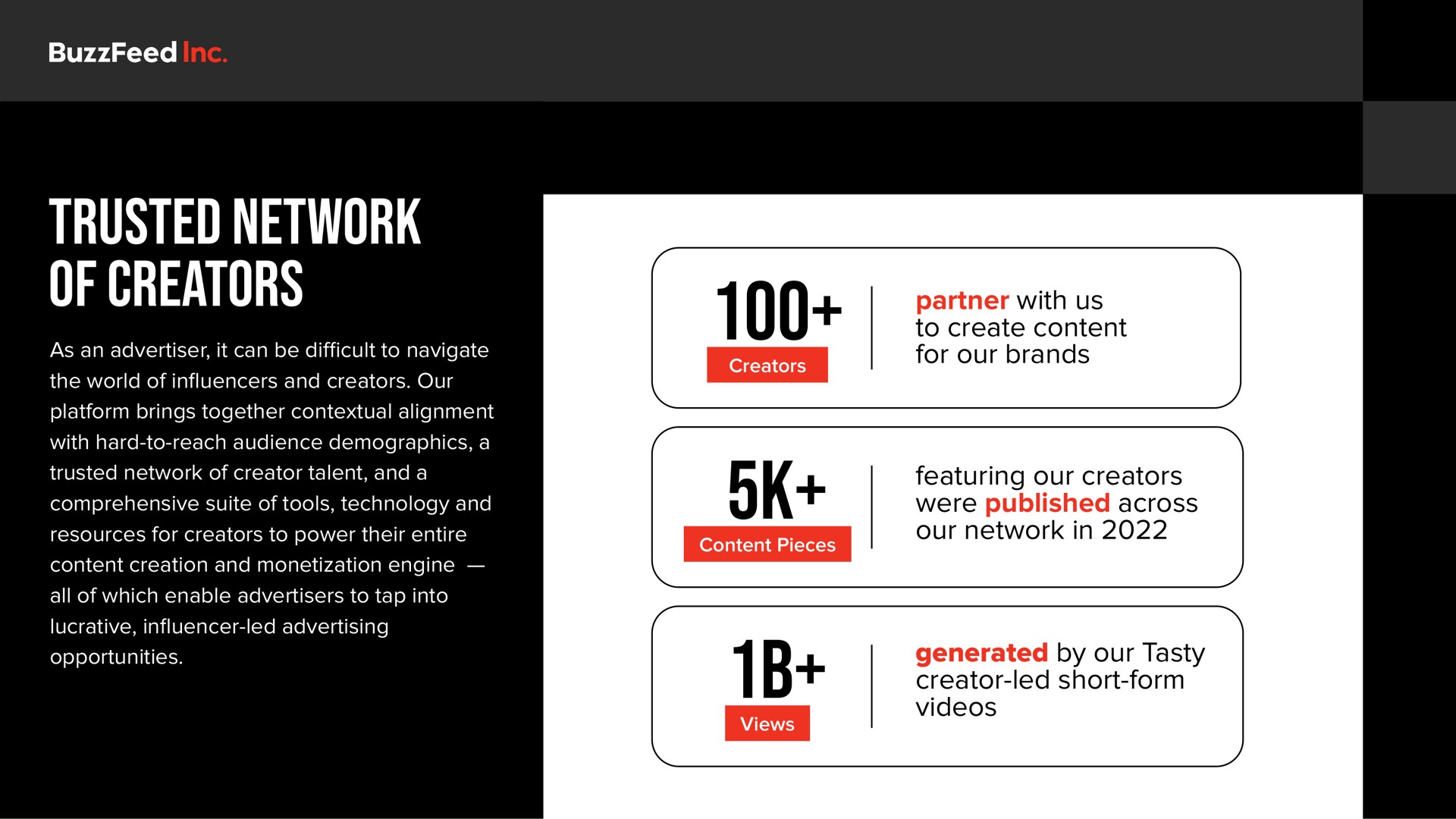 trusted network of creators | BuzzFeed