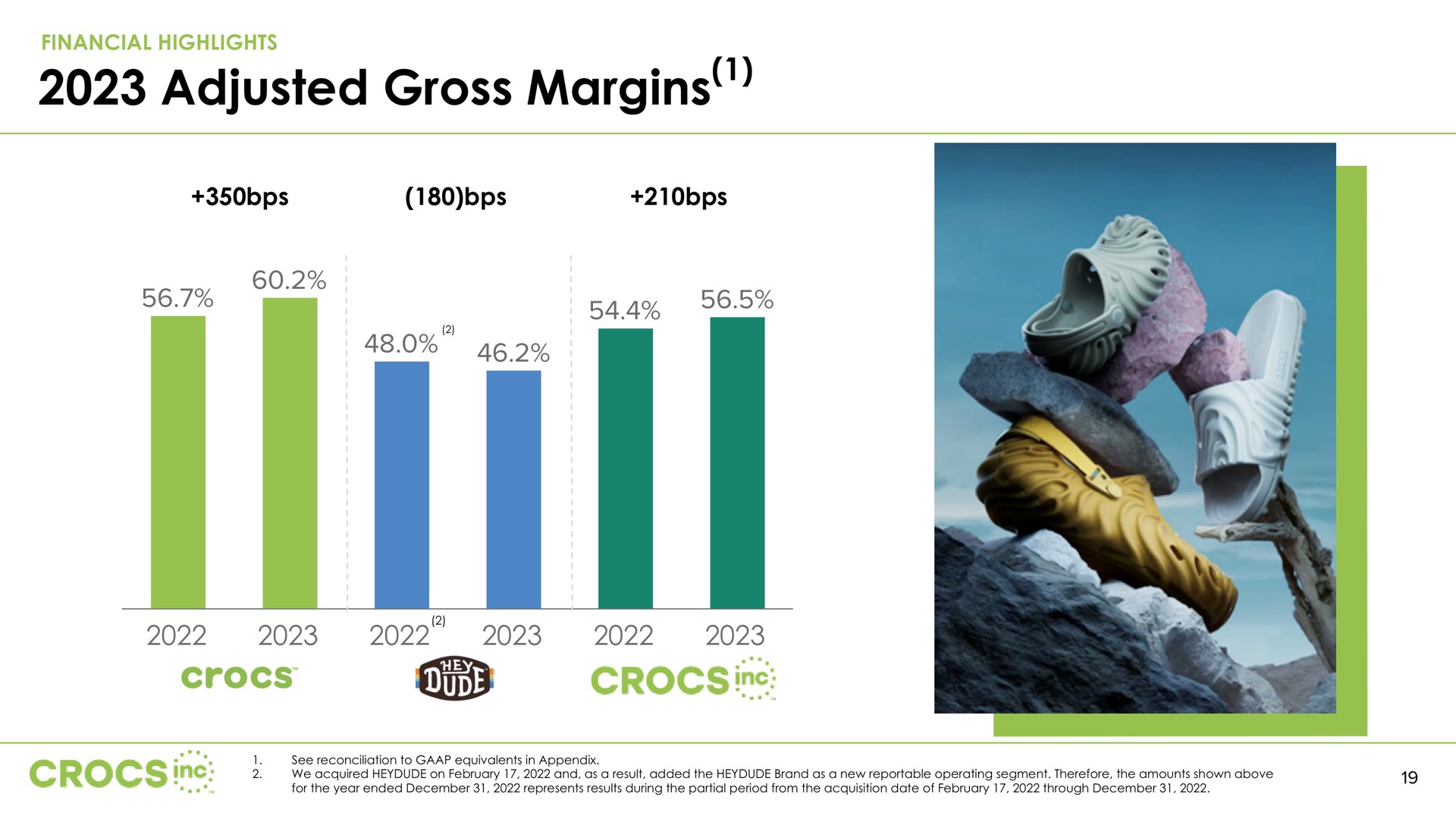 adjusted gross margins gin | Crocs