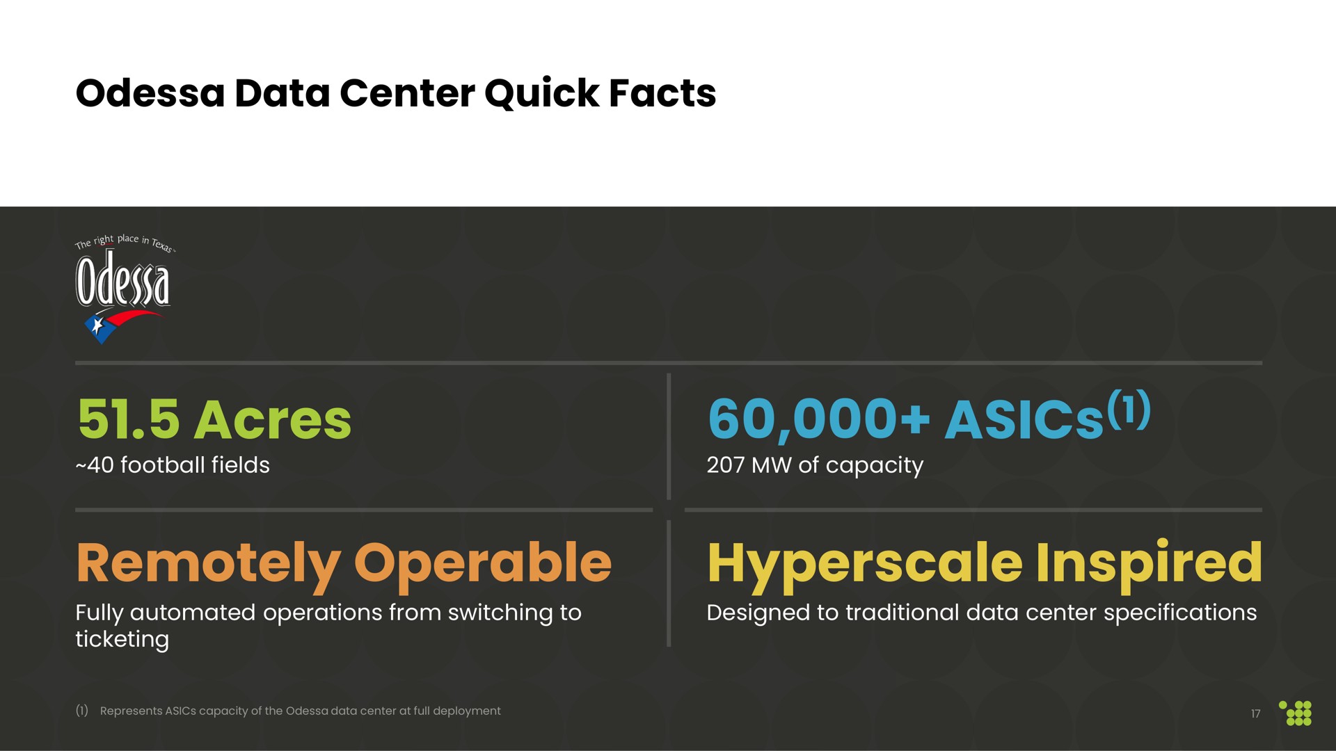 data center quick facts acres remotely operable inspired | Cipher Mining