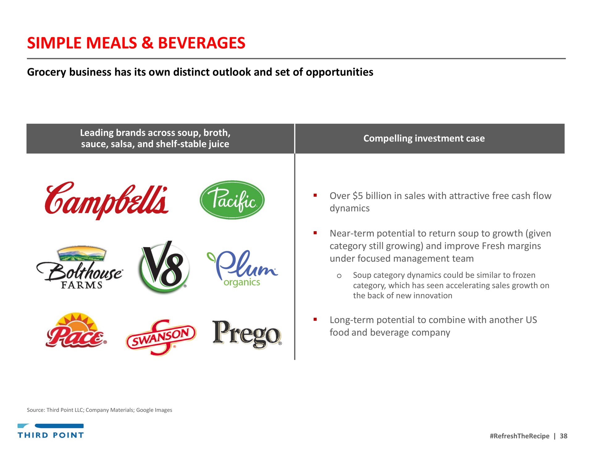simple meals beverages chun | Third Point Management