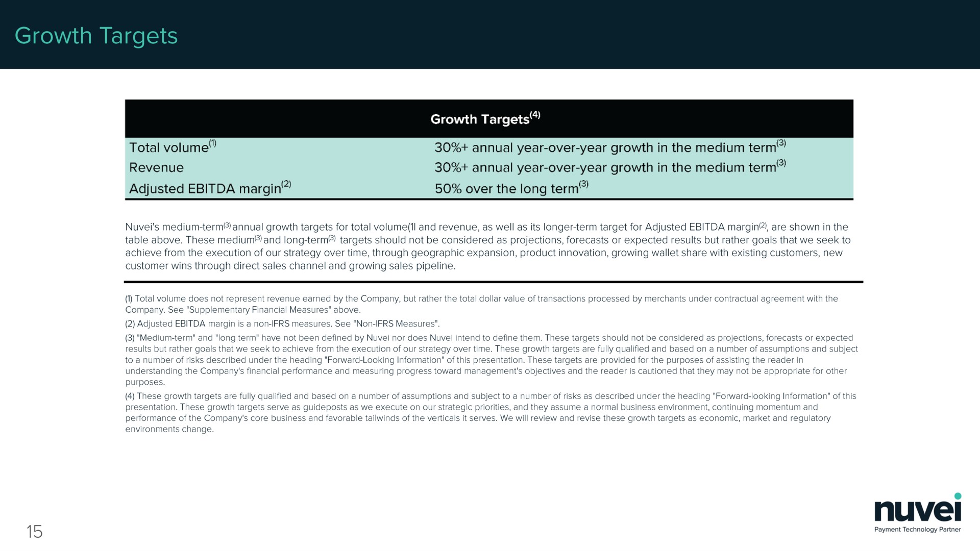 growth targets growth targets | Nuvei