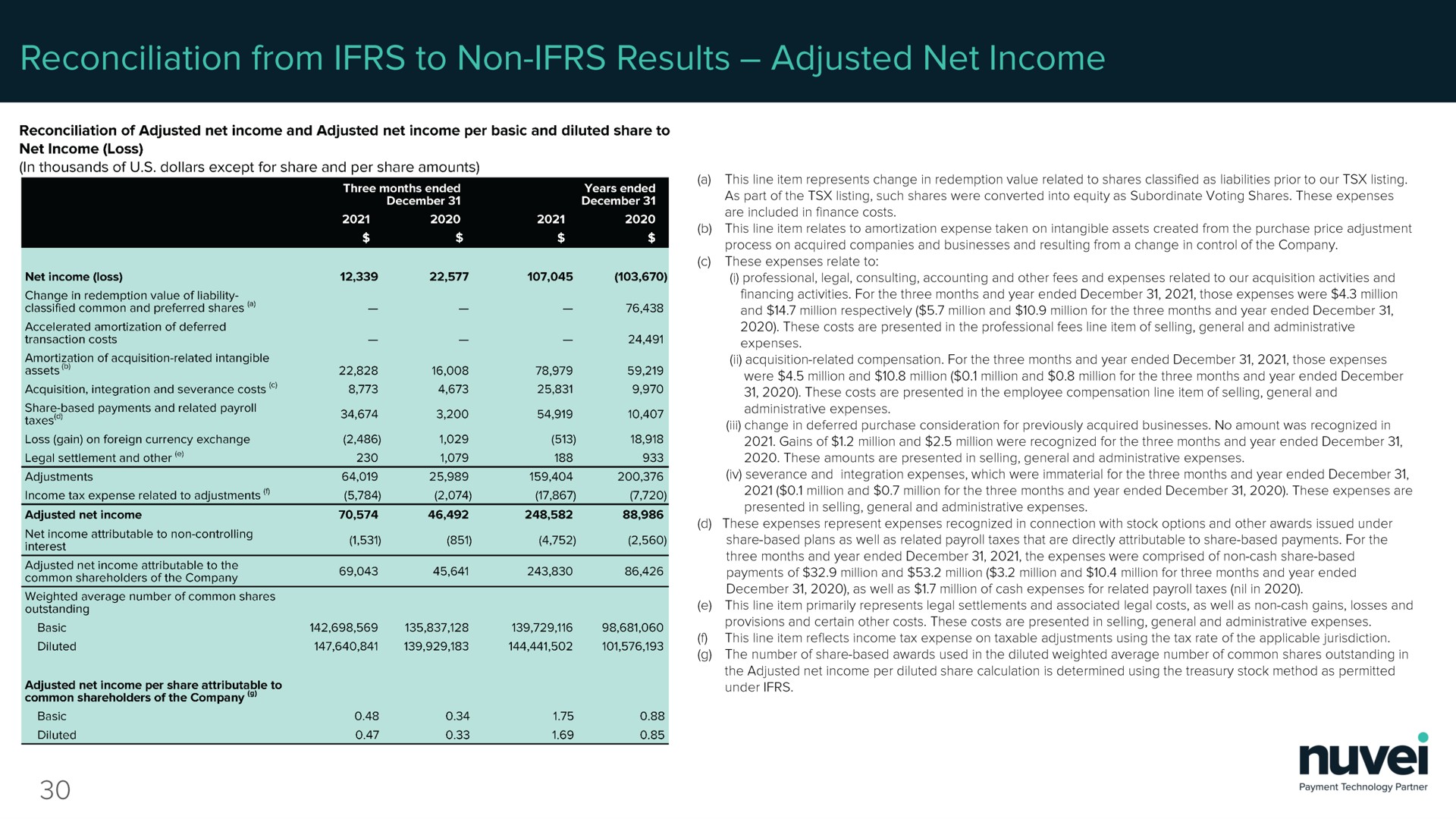 reconciliation from to non results adjusted net income | Nuvei