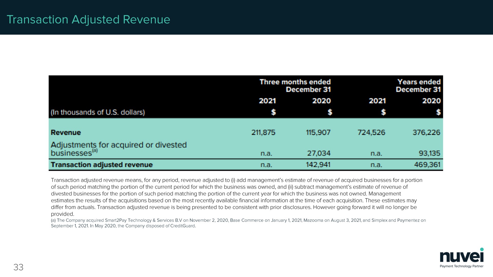 transaction adjusted revenue adjustments for acquired or divested businesses | Nuvei