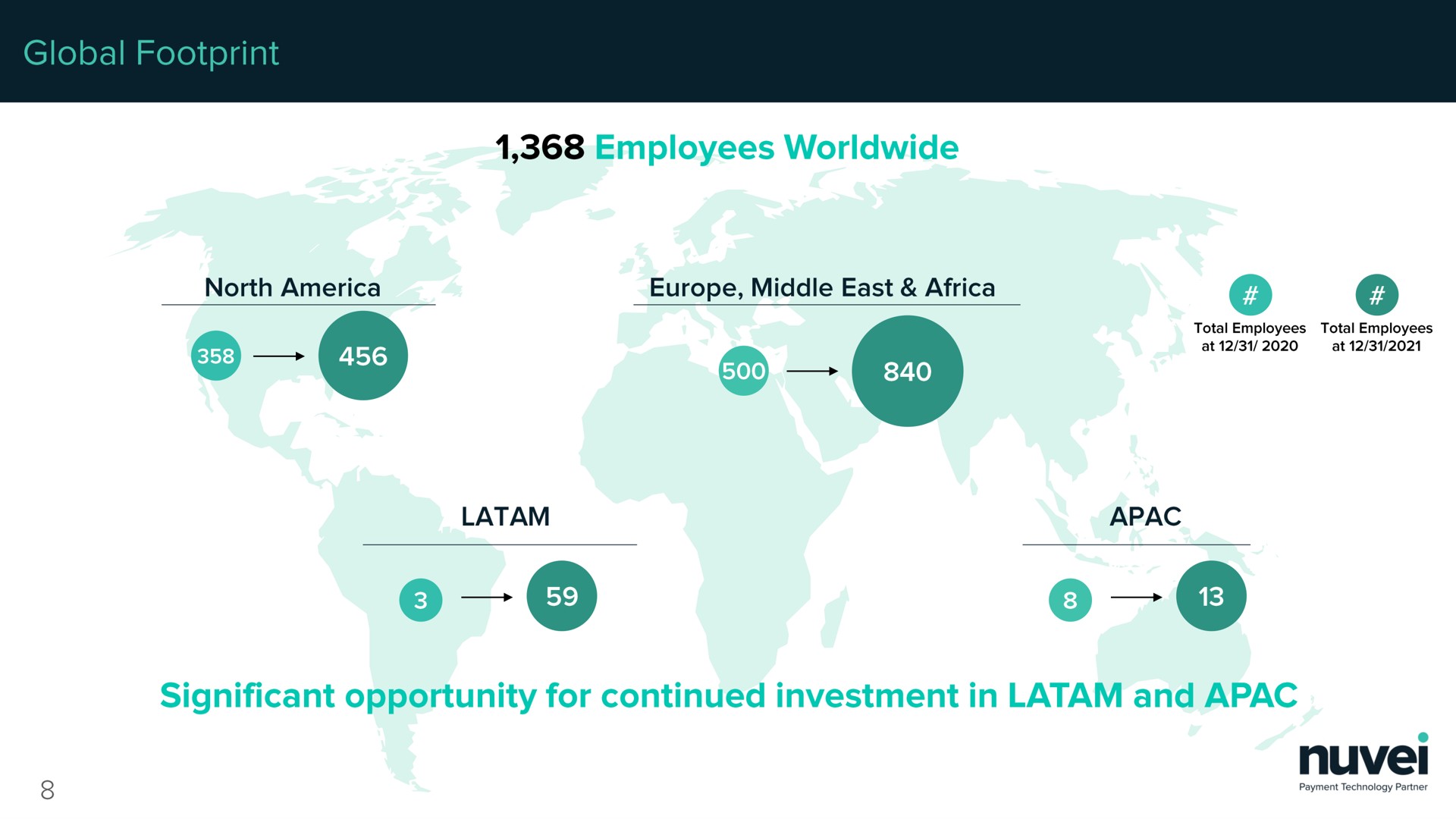 global footprint employees north middle east significant opportunity for continued investment in and | Nuvei