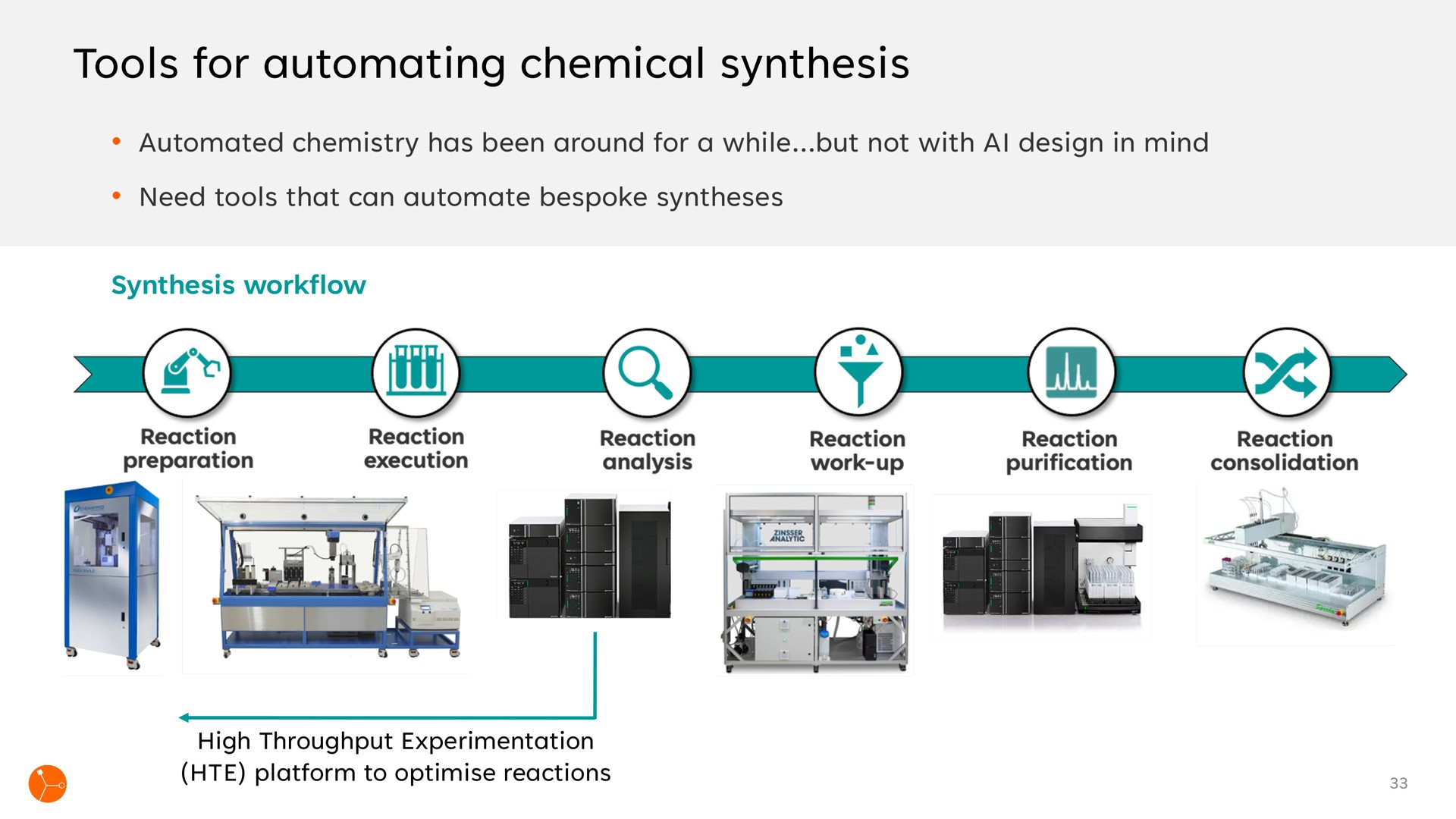tools for chemical synthesis i | Exscientia
