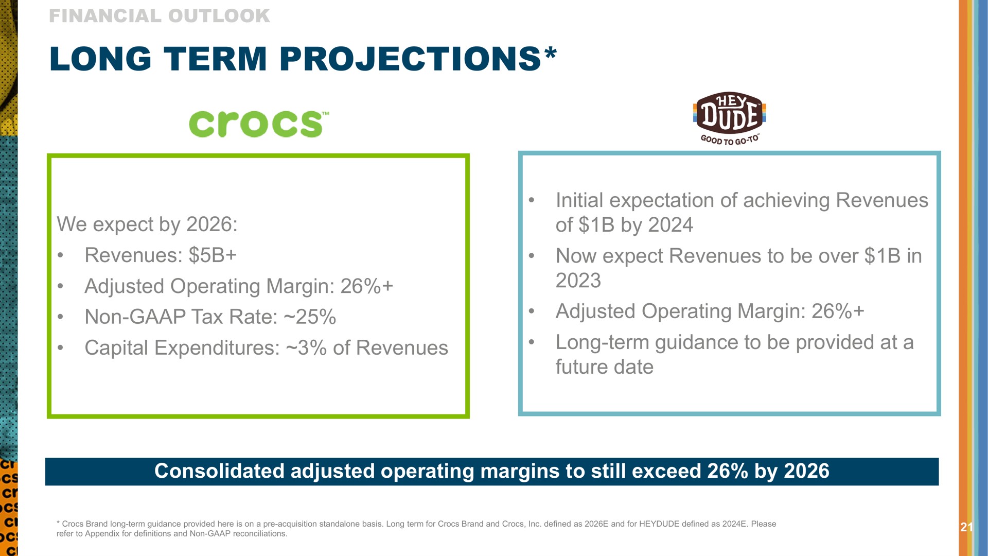long term projections revenues now expect revenues to be over in | Crocs