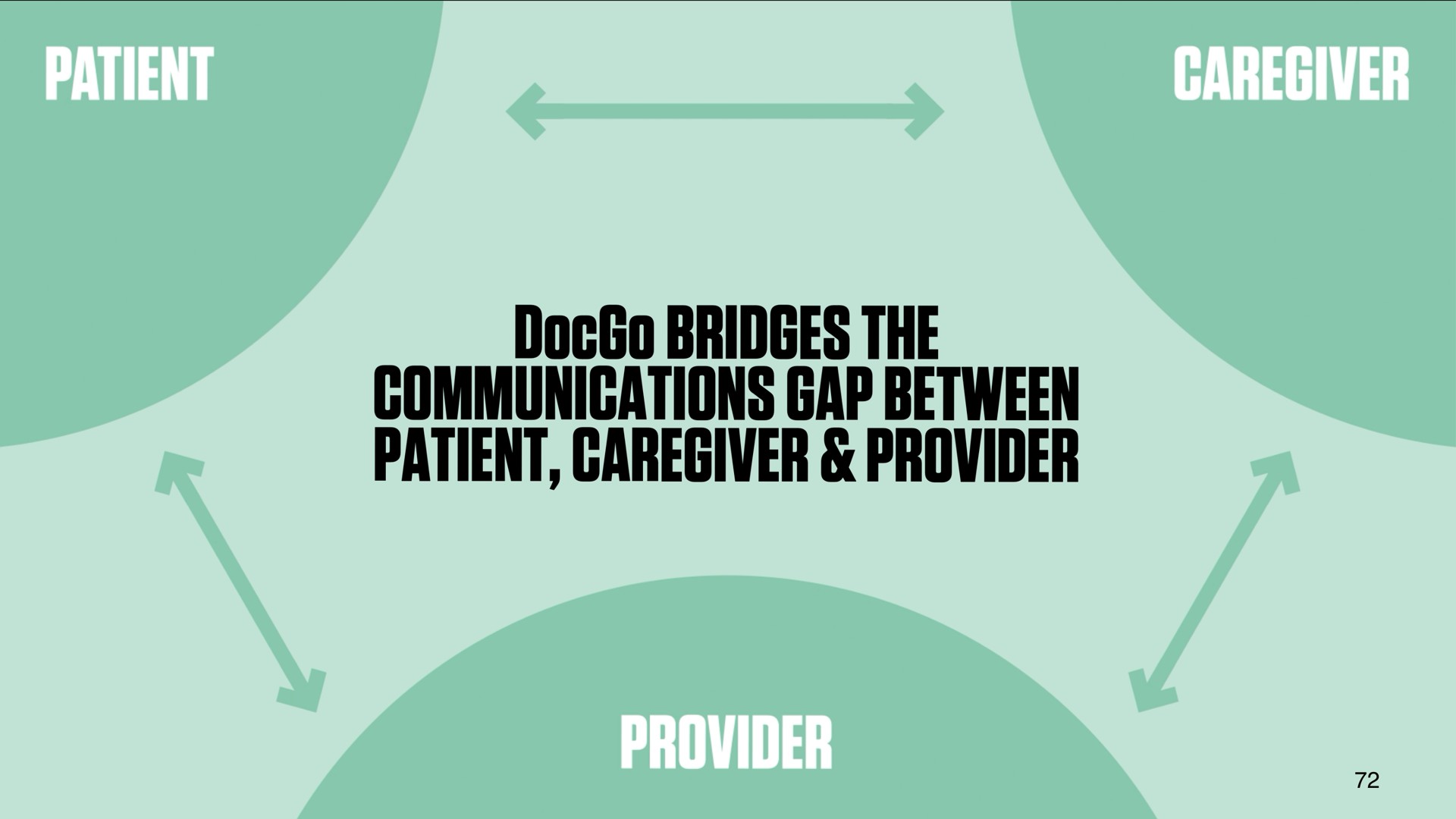bridges the communications gap between patient provider | DocGo