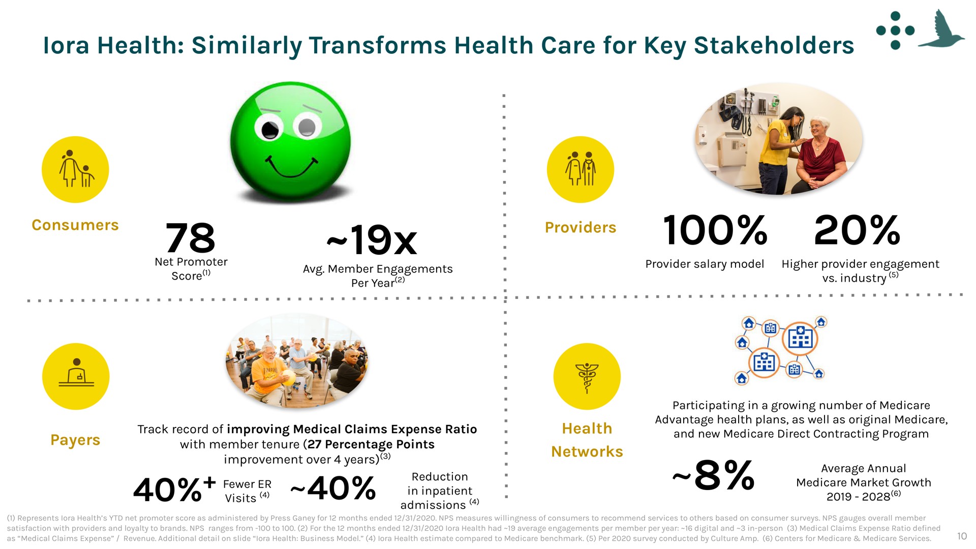 health similarly transforms health care for key stakeholders on | One Medical