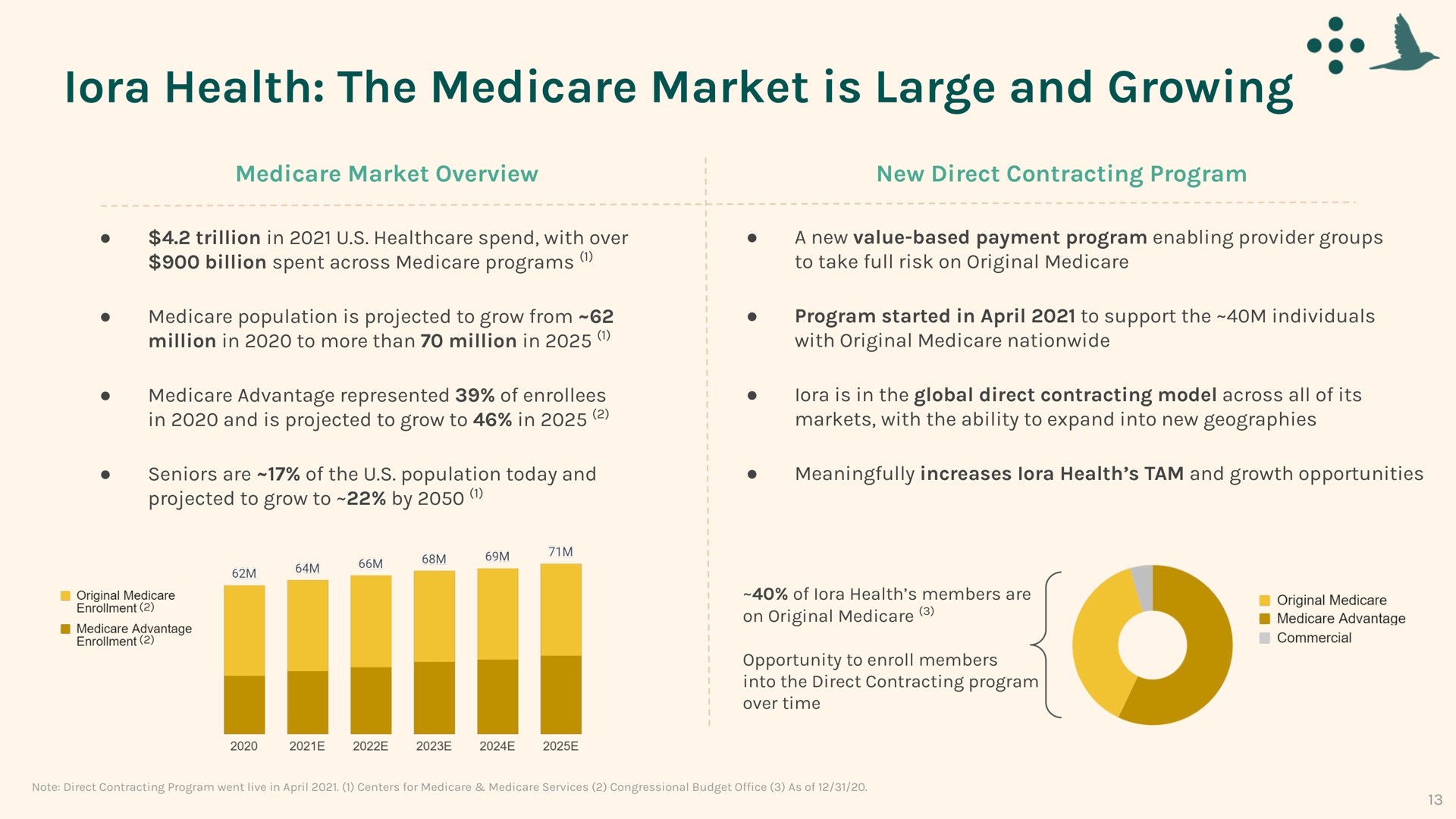 health the market is large and growing lora | One Medical