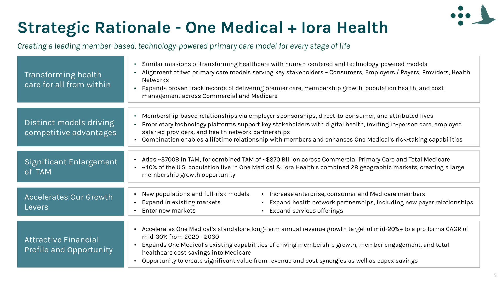 strategic rationale one medical health lora | One Medical