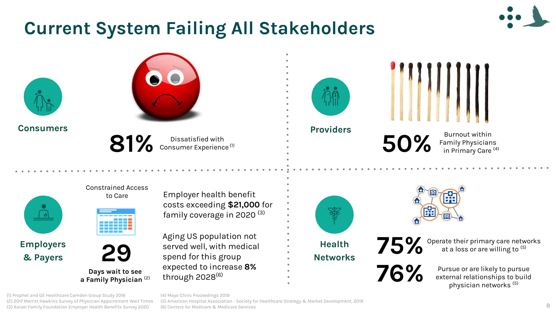 current system failing all stakeholders | One Medical