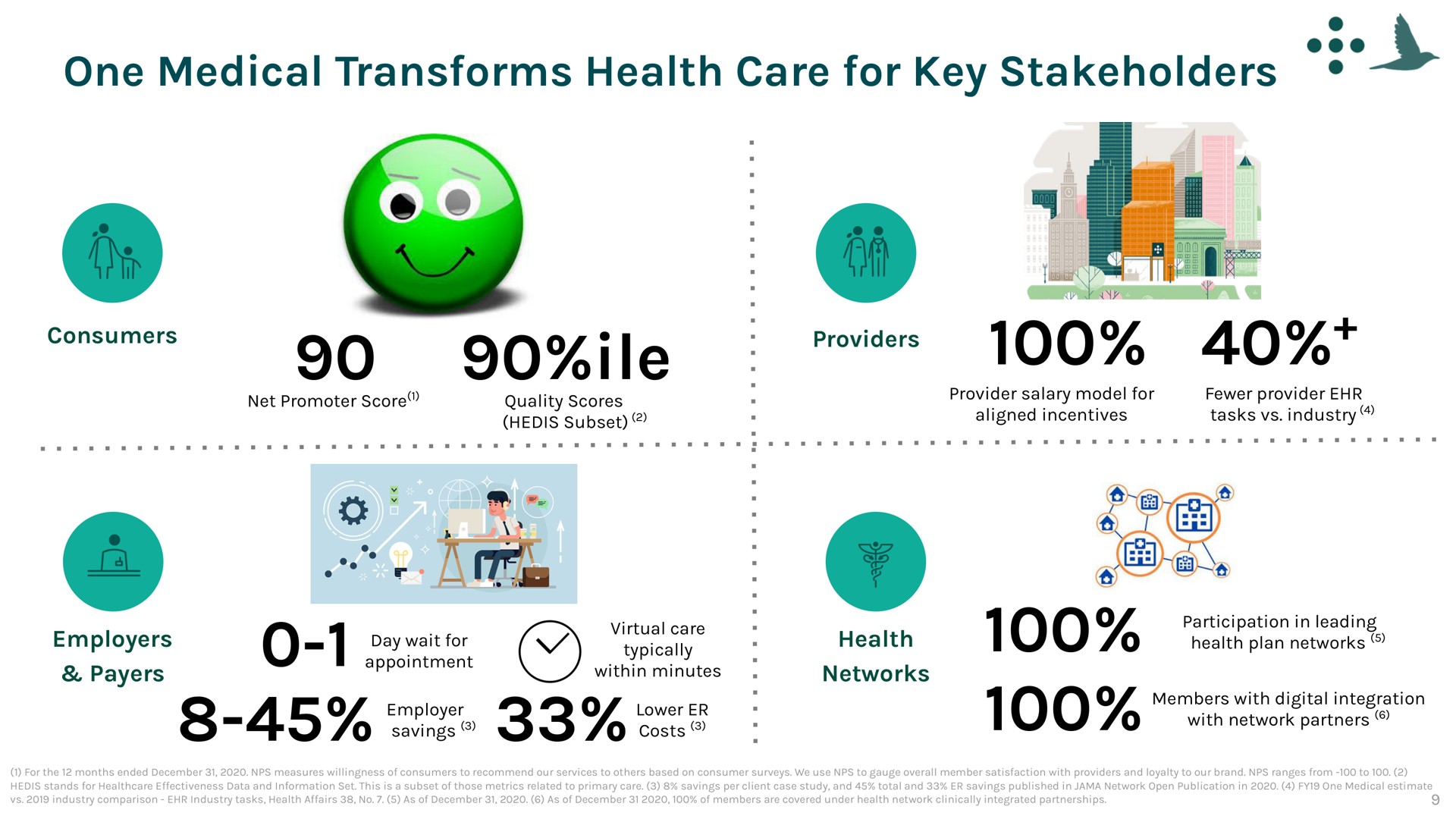 one medical transforms health care for key stakeholders sok noises | One Medical