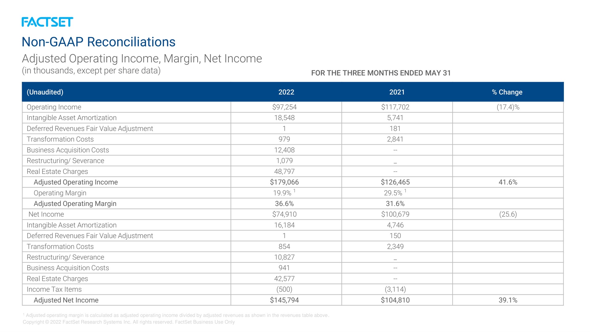 non reconciliations adjusted operating income margin net income | Factset