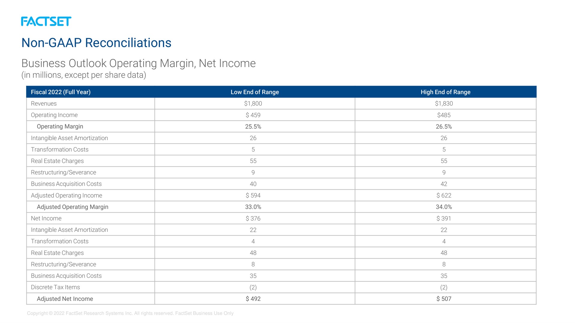 non reconciliations business outlook operating margin net income | Factset