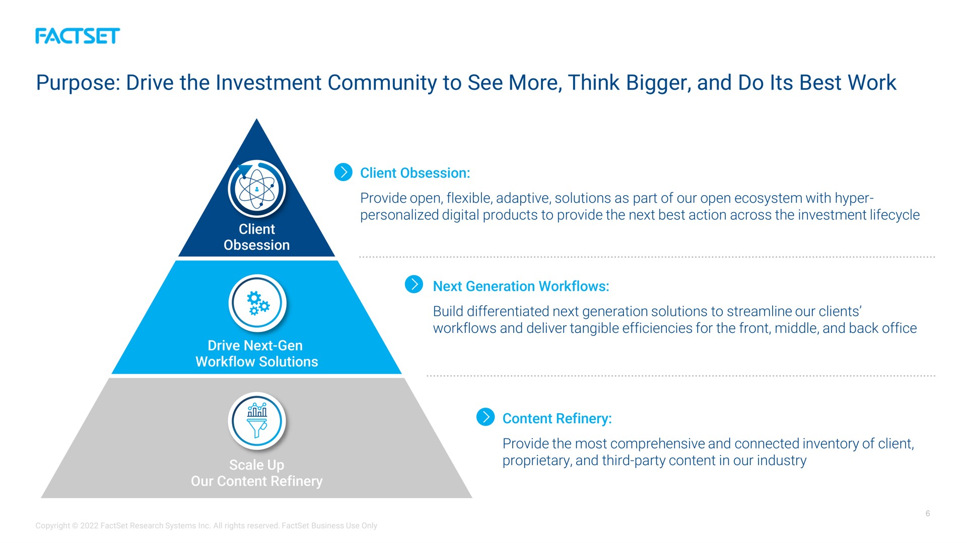 purpose drive the investment community to see more think bigger and do its best work is | Factset