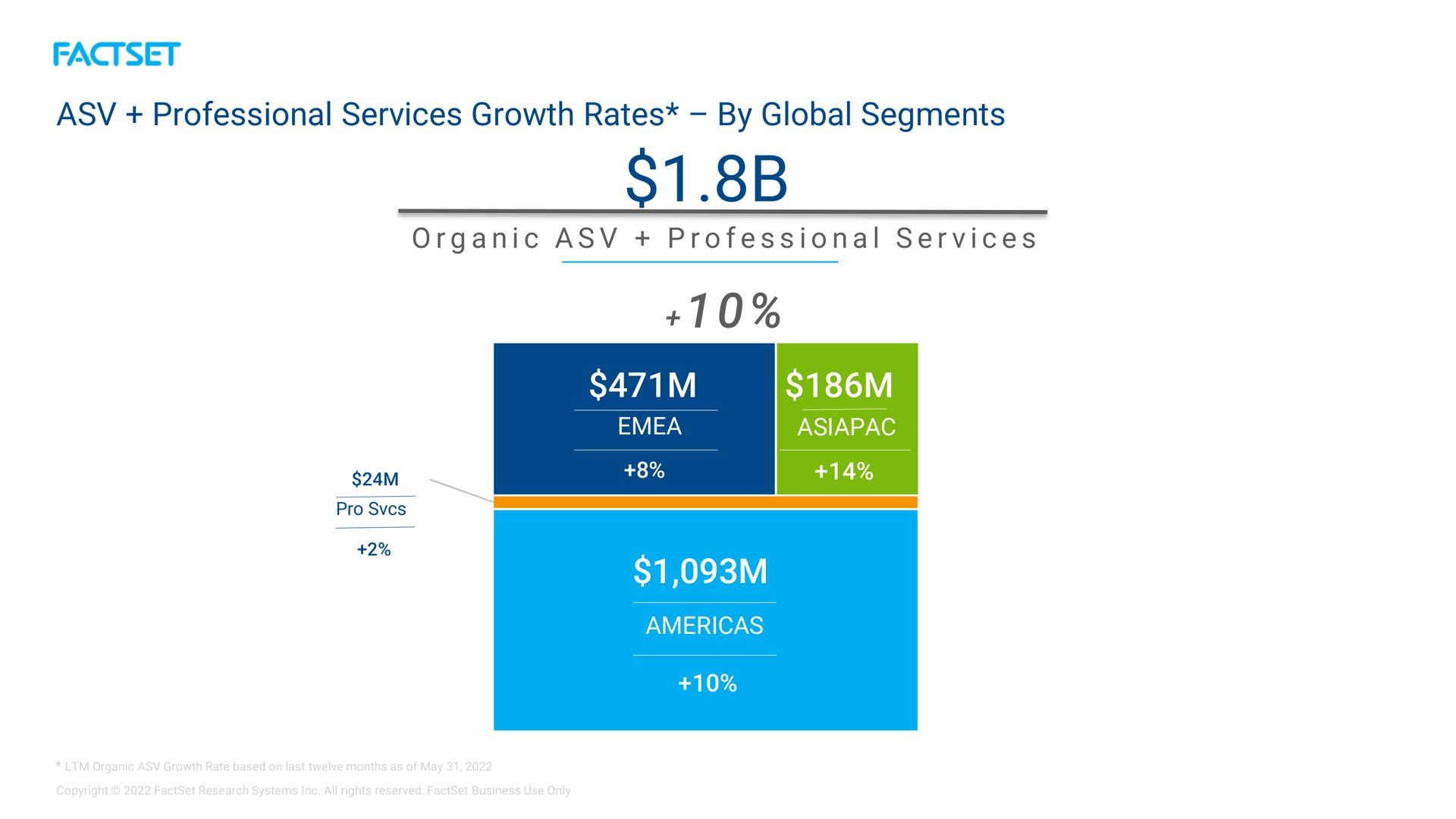 professional services growth rates by global segments a i a i a i west | Factset
