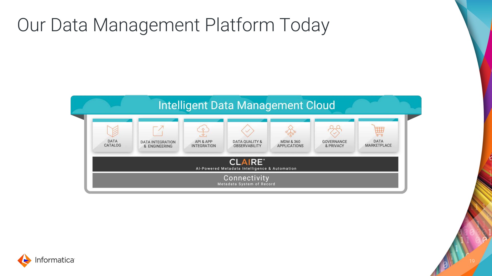 our data management platform today | Informatica
