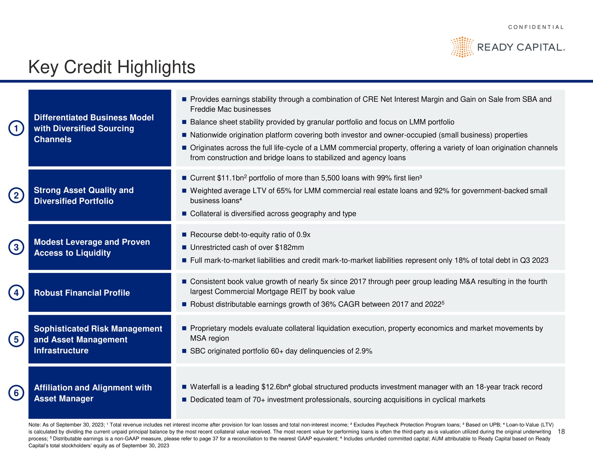 key credit highlights | Ready Capital