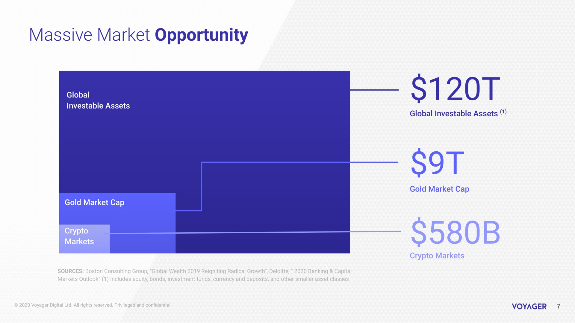 massive market opportunity sot | Voyager Digital