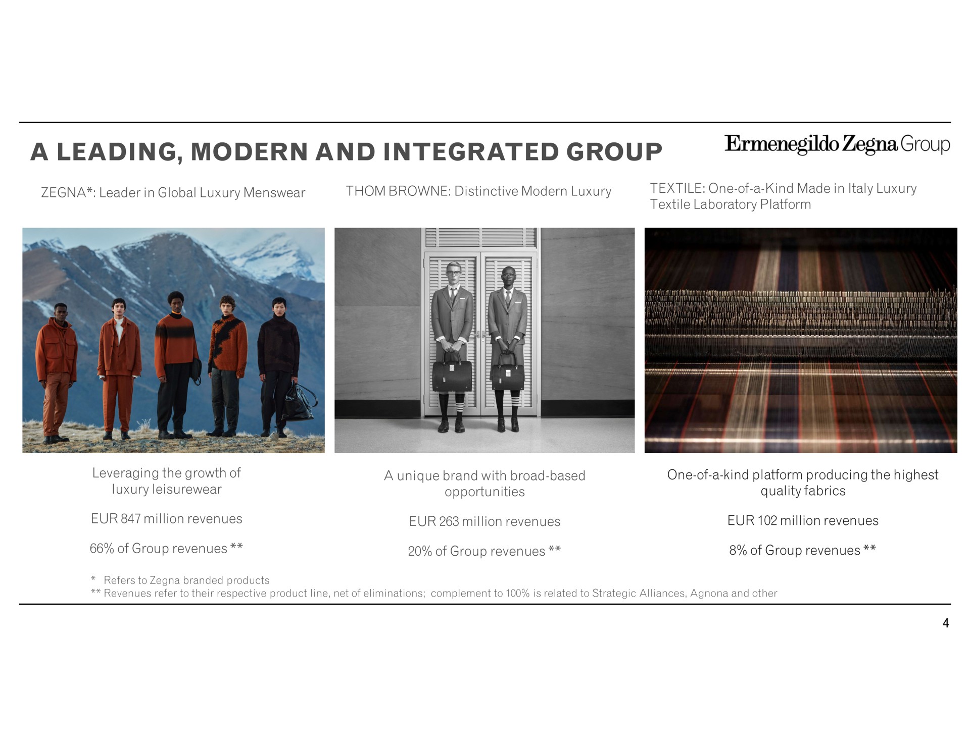 a leading modern and integrated group | Zegna