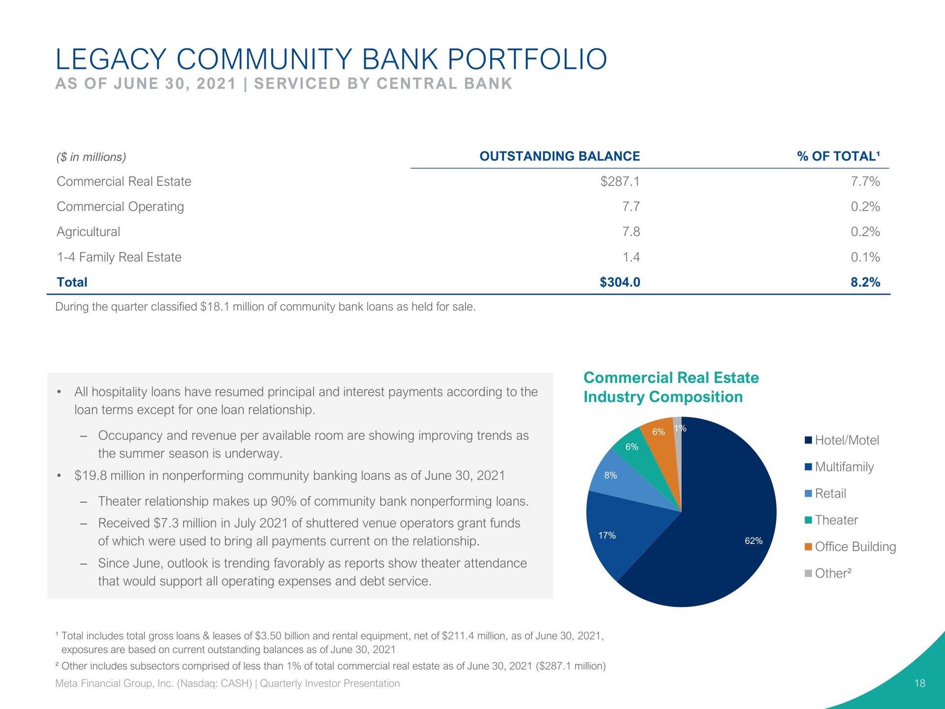 legacy community bank portfolio | Pathward Financial