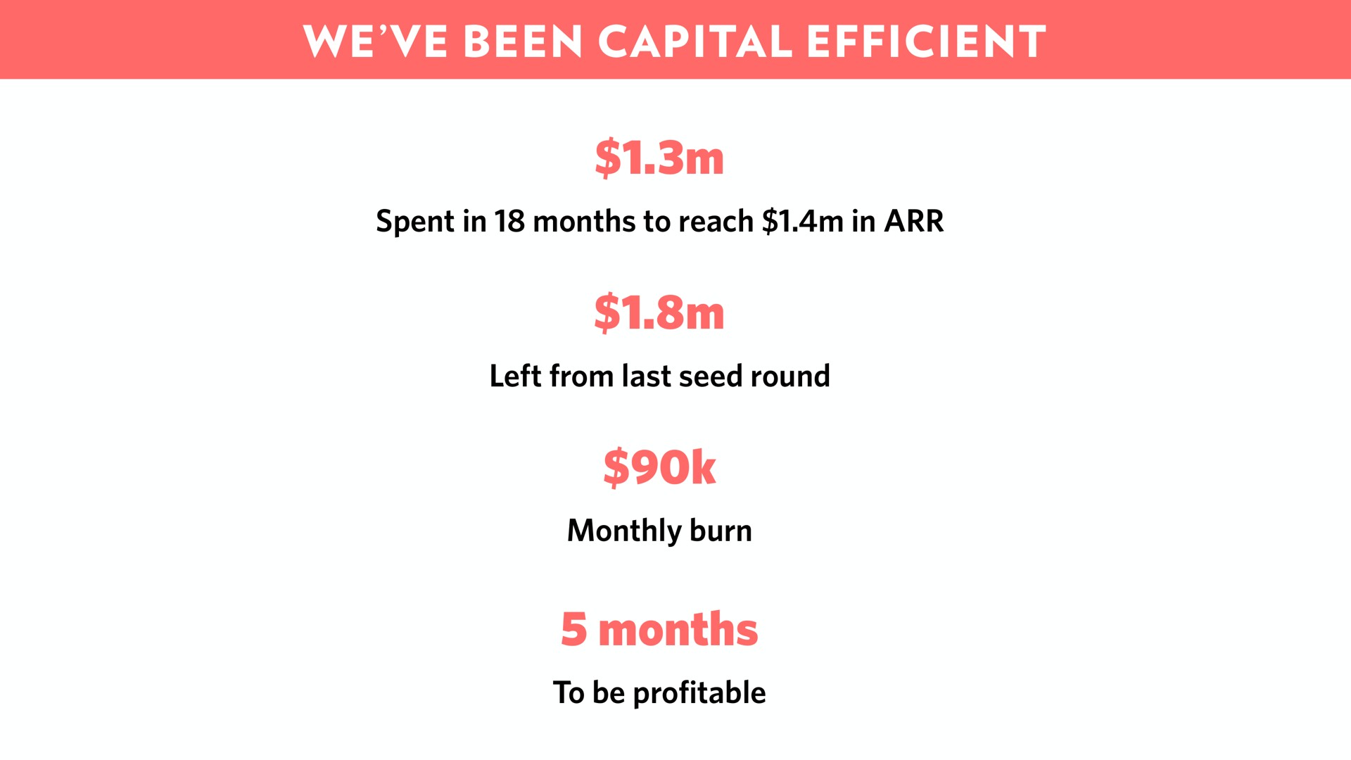 we been capital efficient months an | Front