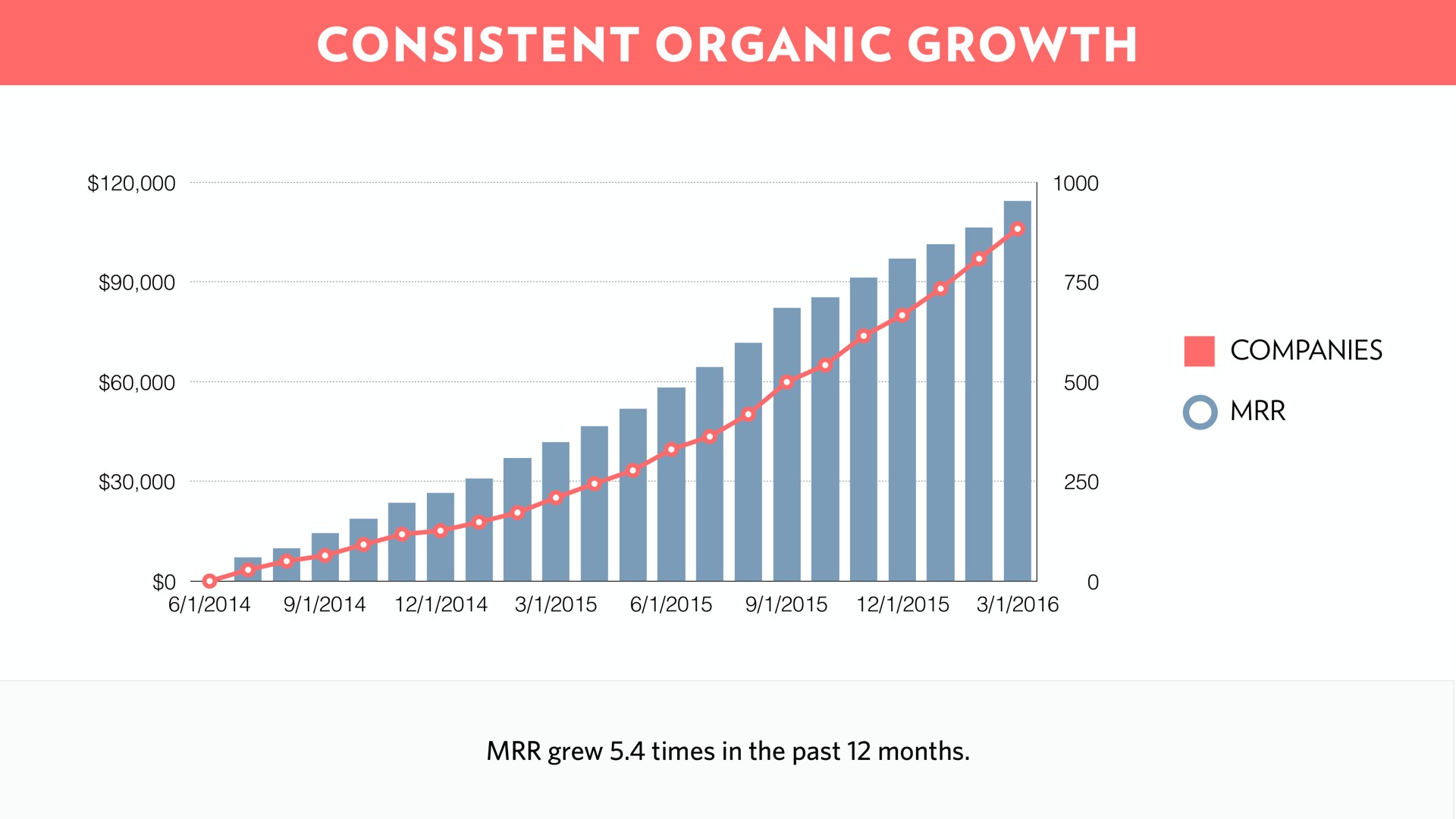 consistent organic growth | Front