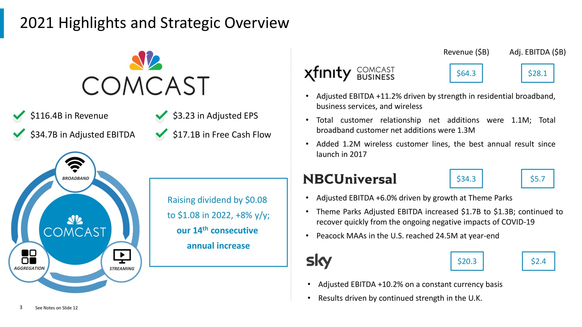 highlights and strategic overview ava sky | Comcast