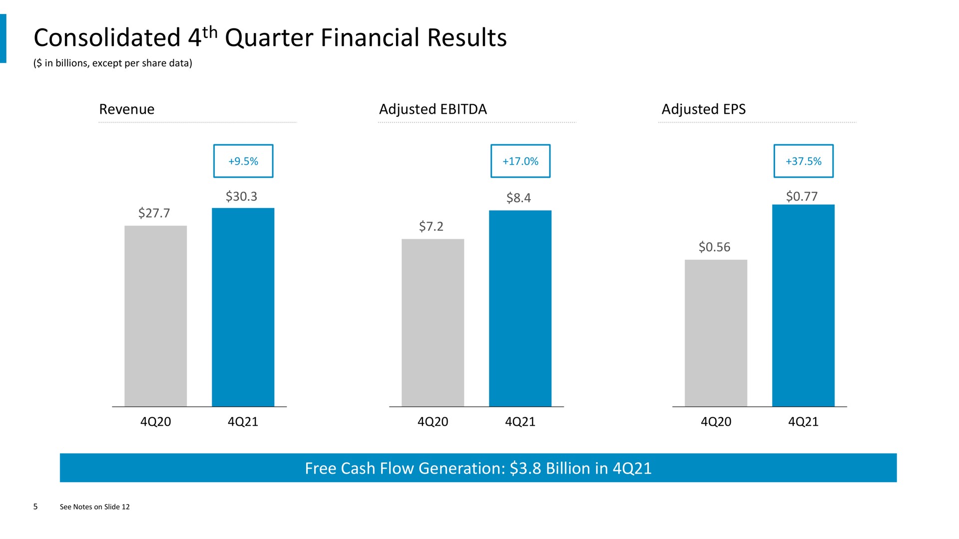 consolidated quarter financial results | Comcast