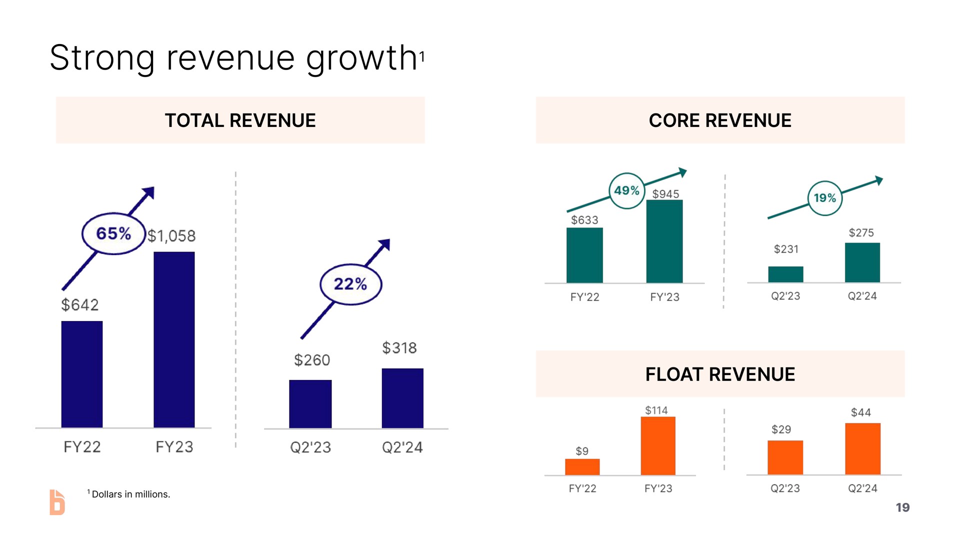 strong revenue growth growth | Bill.com