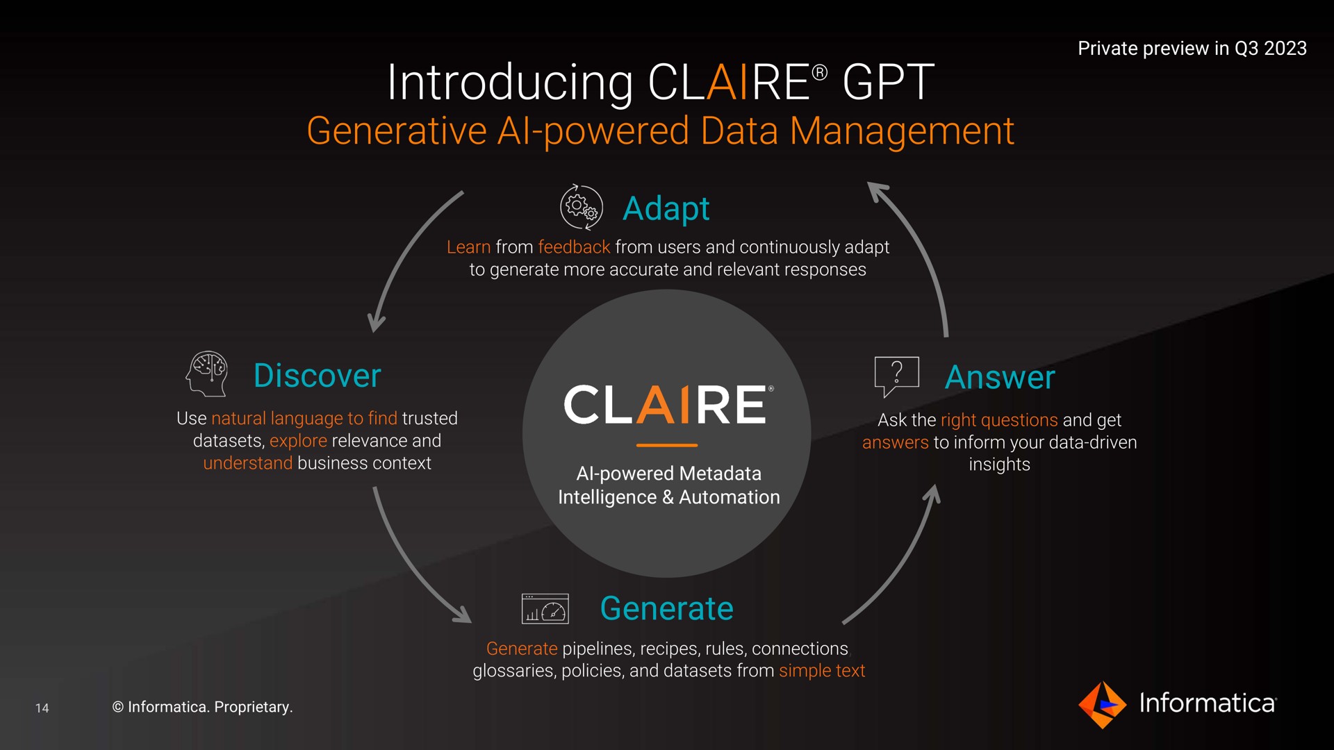 introducing generative powered data management discover answer | Informatica