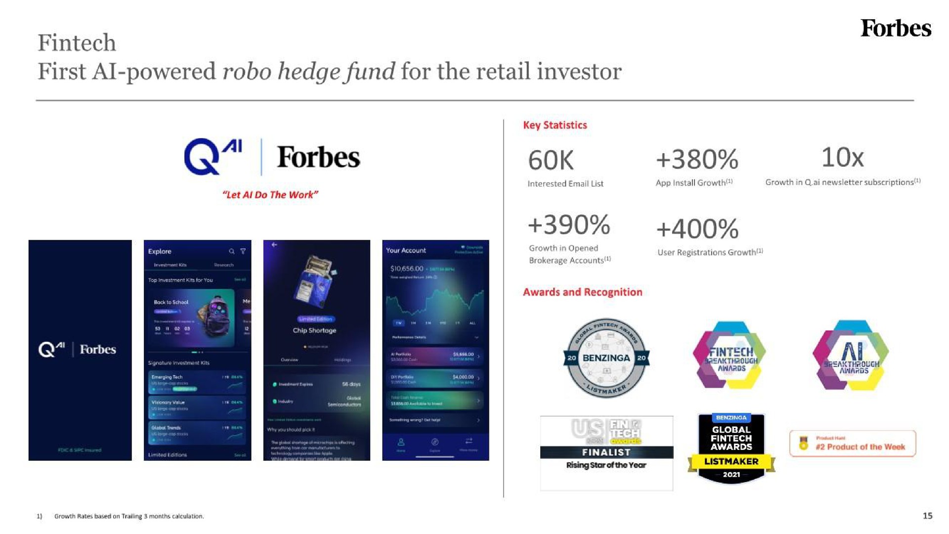 first powered hedge fund for the retail investor | Forbes