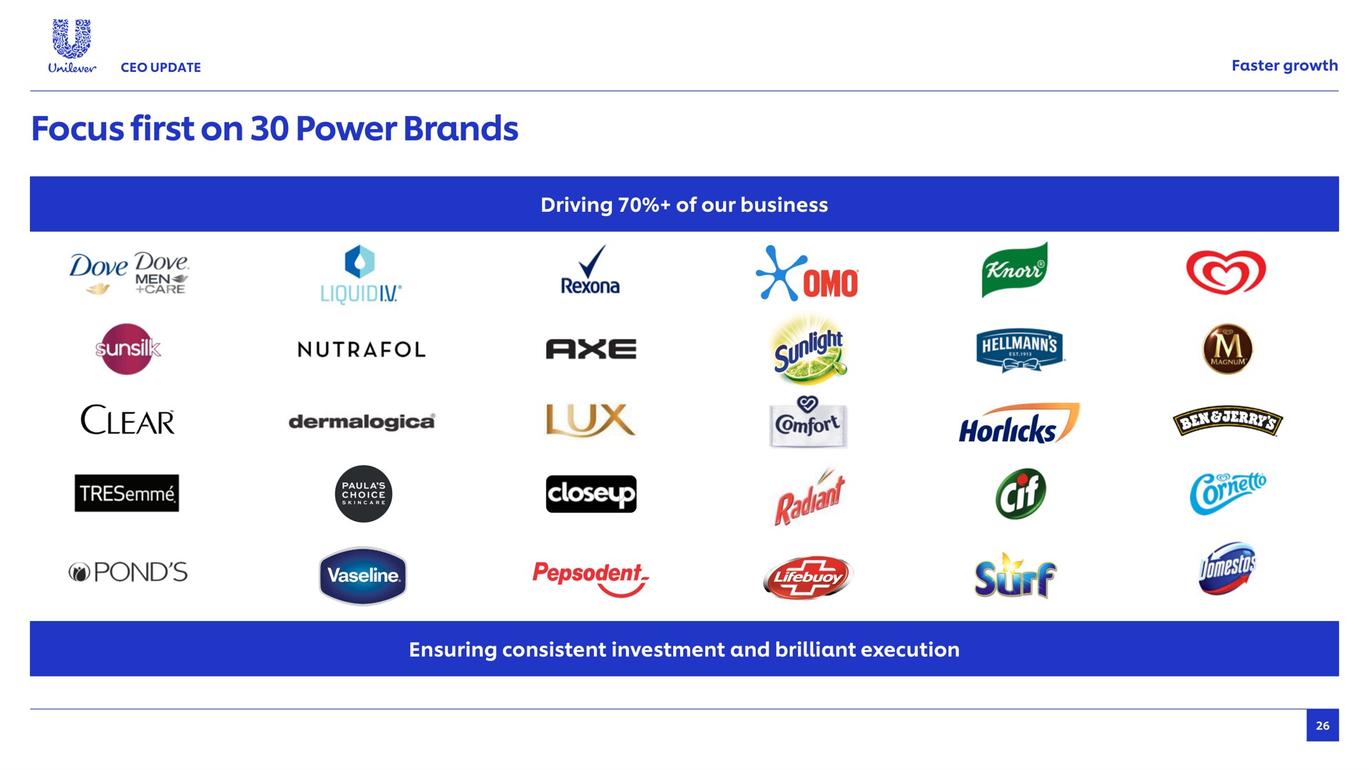 focus first on power brands faster growth dove dove ore mens clear driving of our business i axe lux as pond pole gee urf ensuring consistent investment and brilliant execution | Unilever