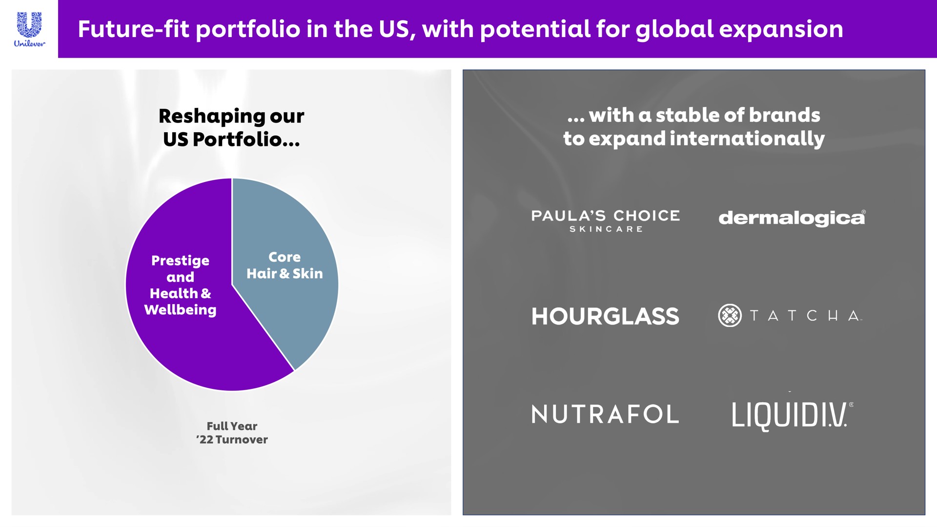 future fit portfolio in the us with potential for global expansion hourglass | Unilever