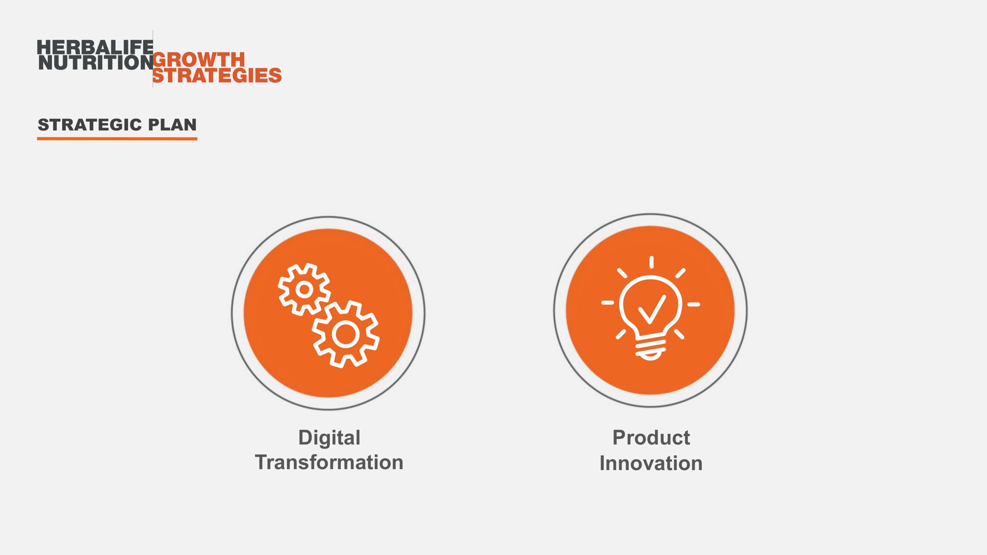 strategic plan digital transformation product innovation | Herbalife