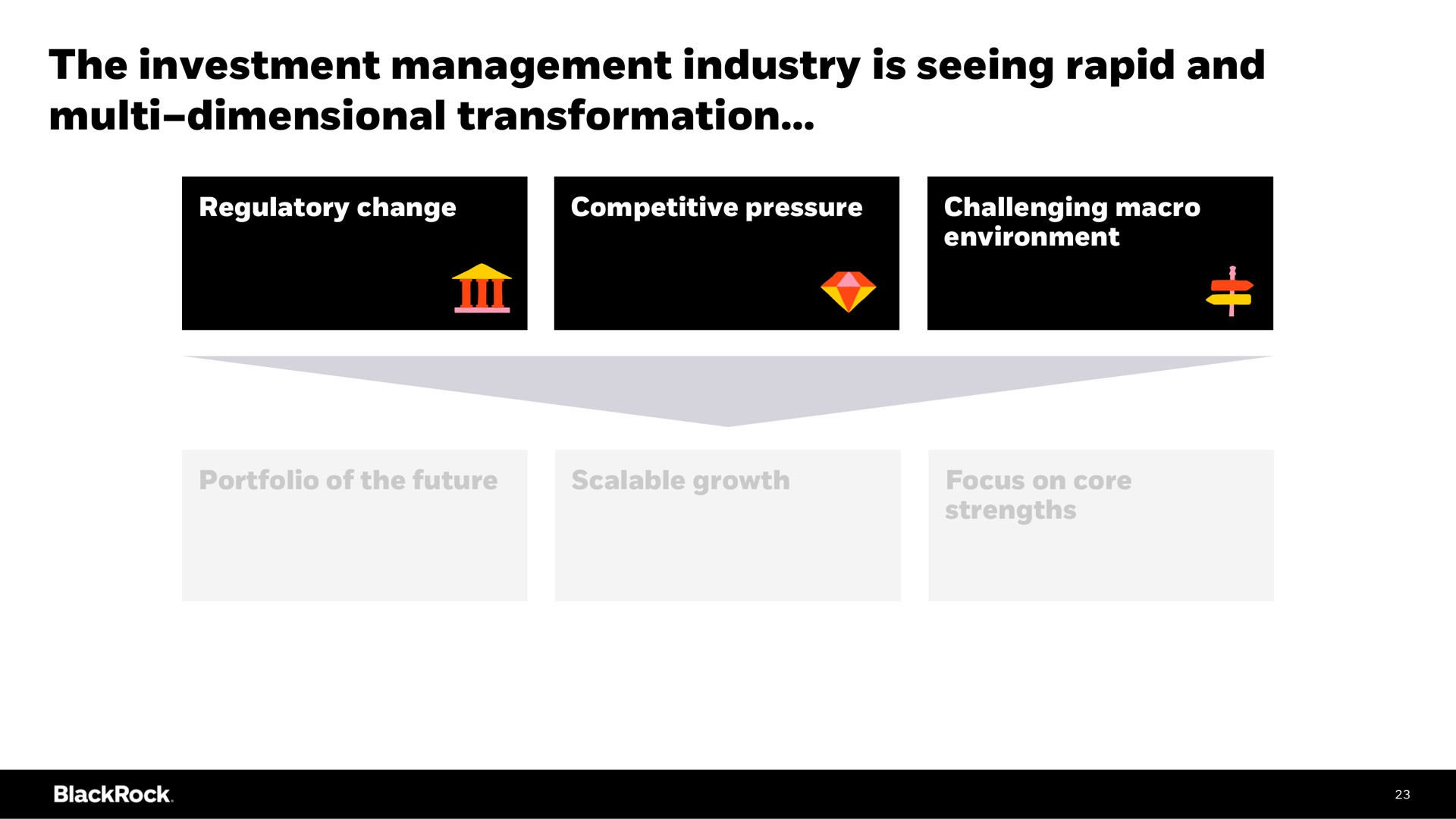 the investment management industry is seeing rapid and dimensional transformation dimensional pug | BlackRock