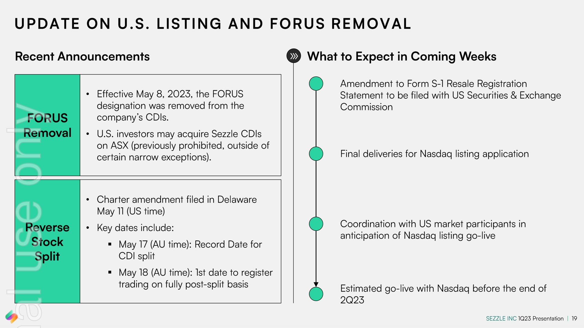 a update on listing and removal recent announcements what to expect in coming weeks estimated go live with before the end of trading on fully post split basis | Sezzle