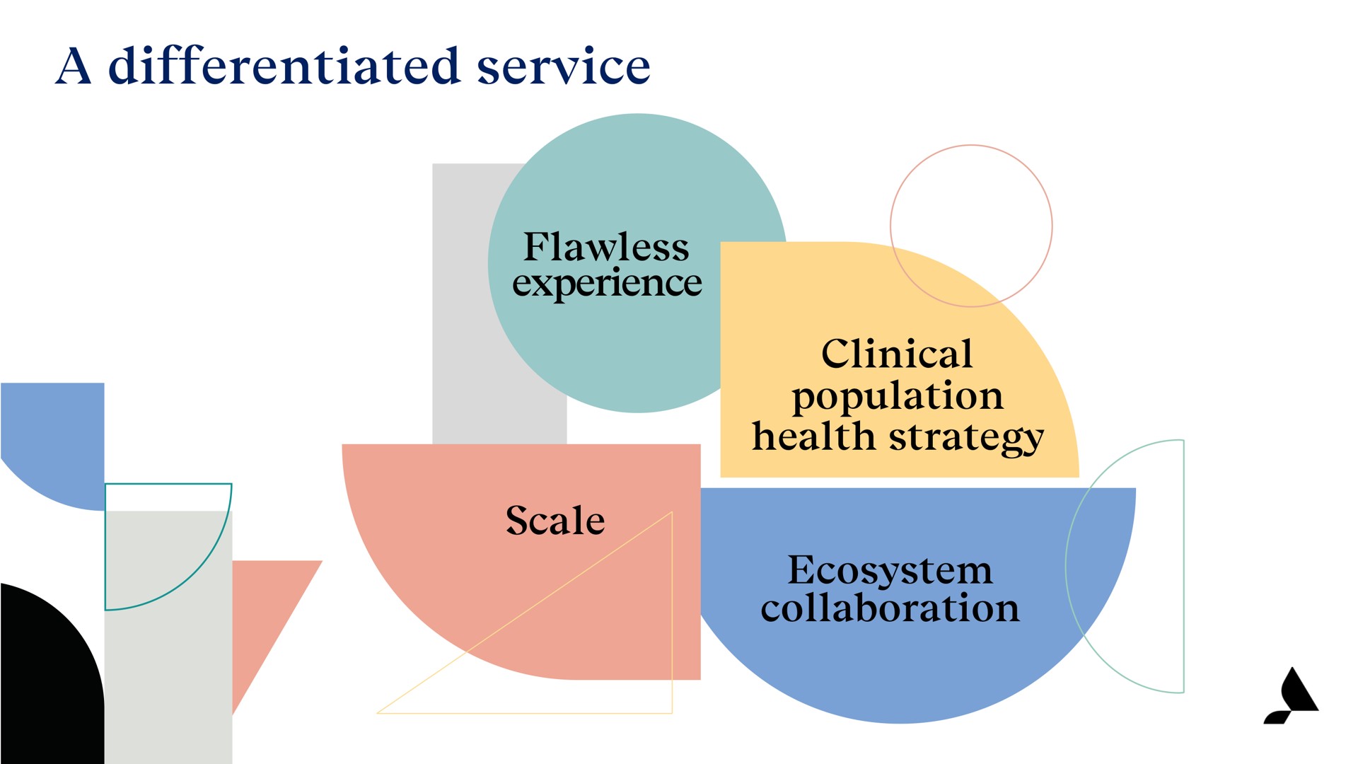 a differentiated service population health strategy | Accolade