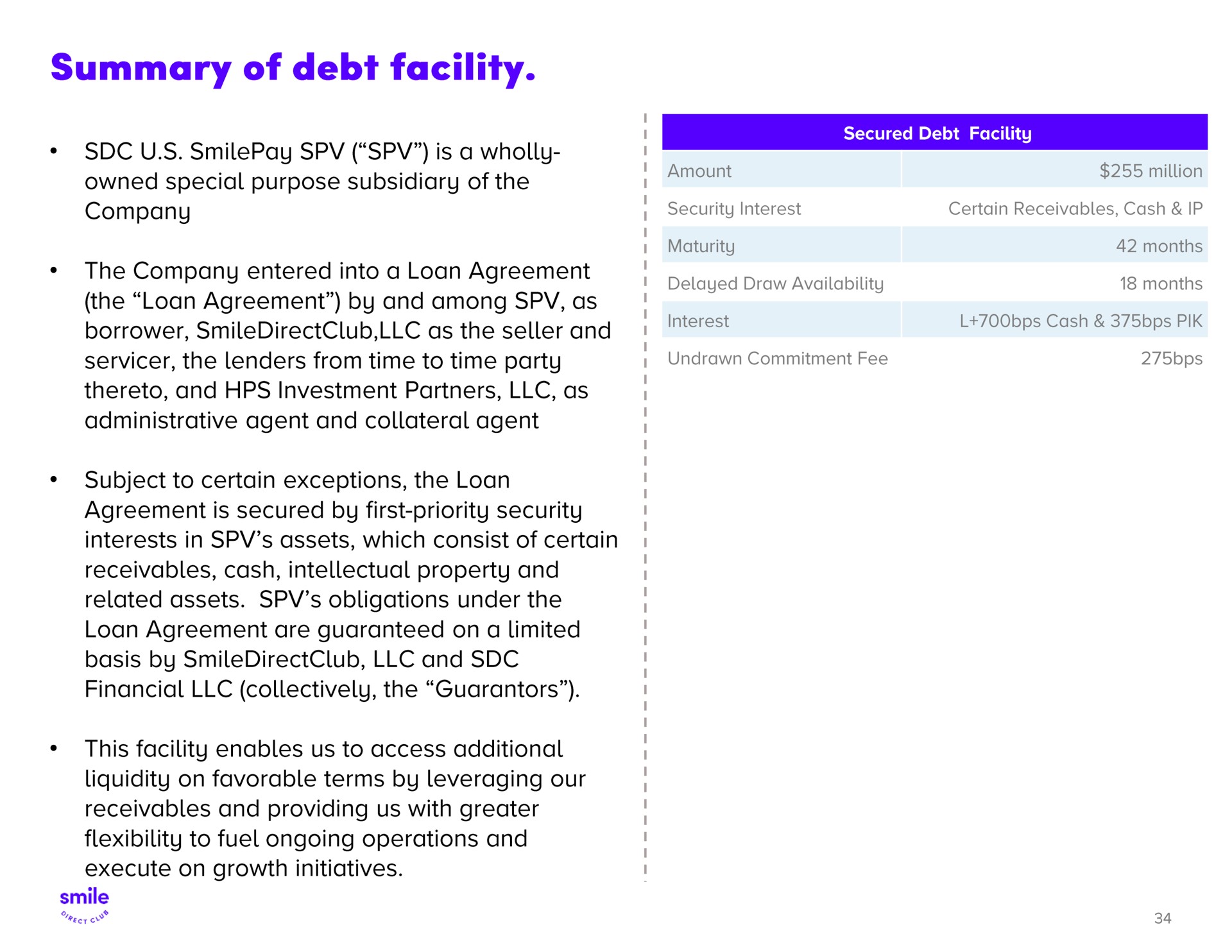 summary of debt facility is a wholly | SmileDirectClub