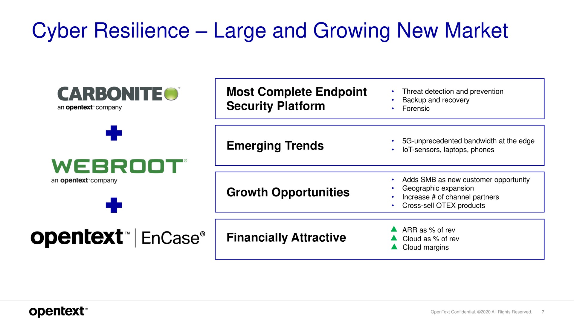 resilience large and growing new market carbonite encase | OpenText