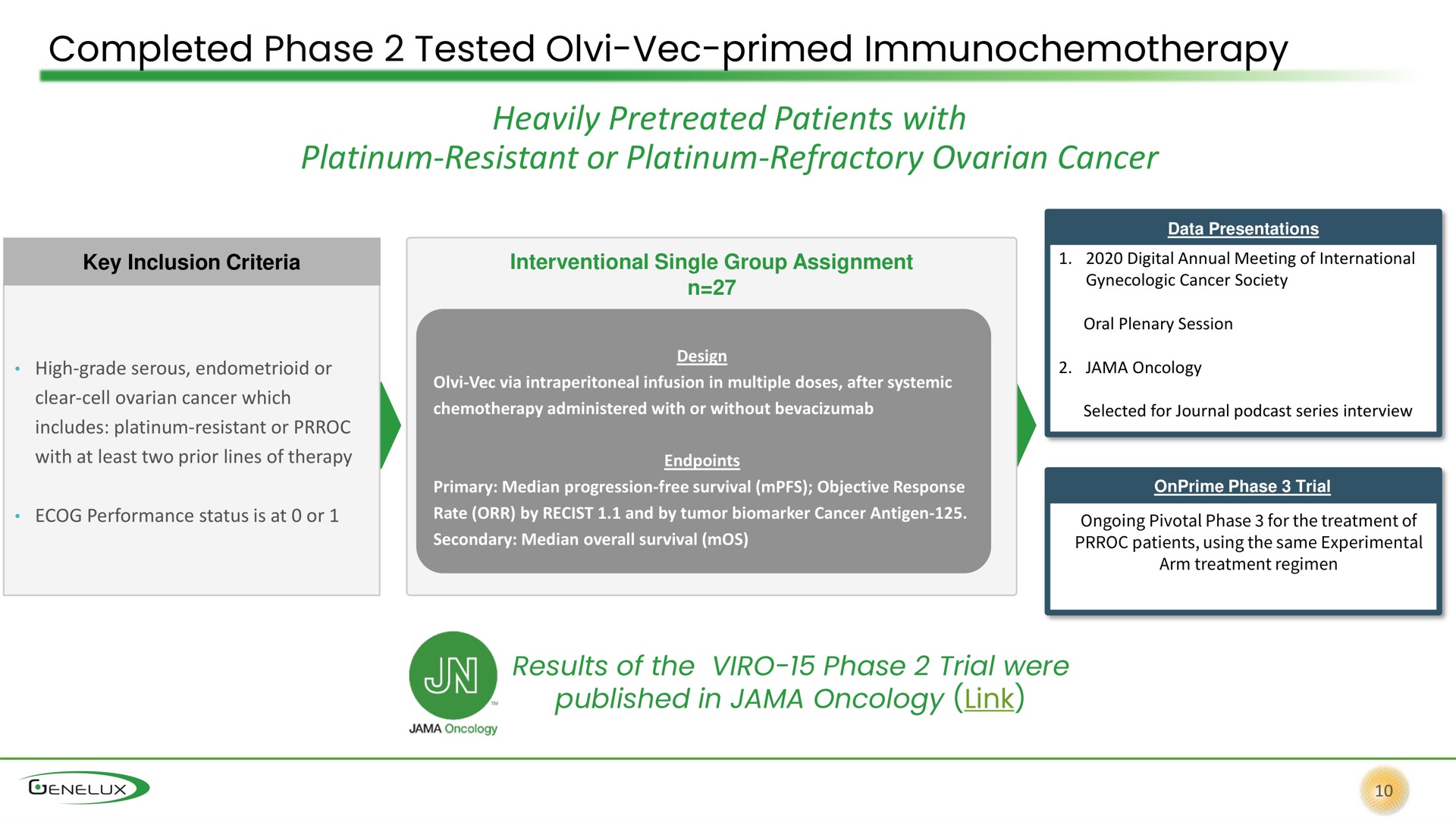 completed phase tested primed heavily patients with platinum resistant or platinum refractory ovarian cancer published in jama oncology link | Genelux