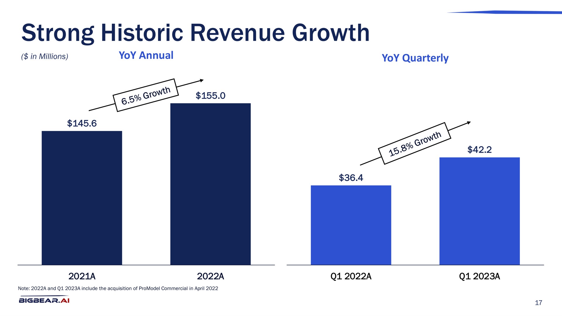 strong historic revenue growth | Bigbear AI