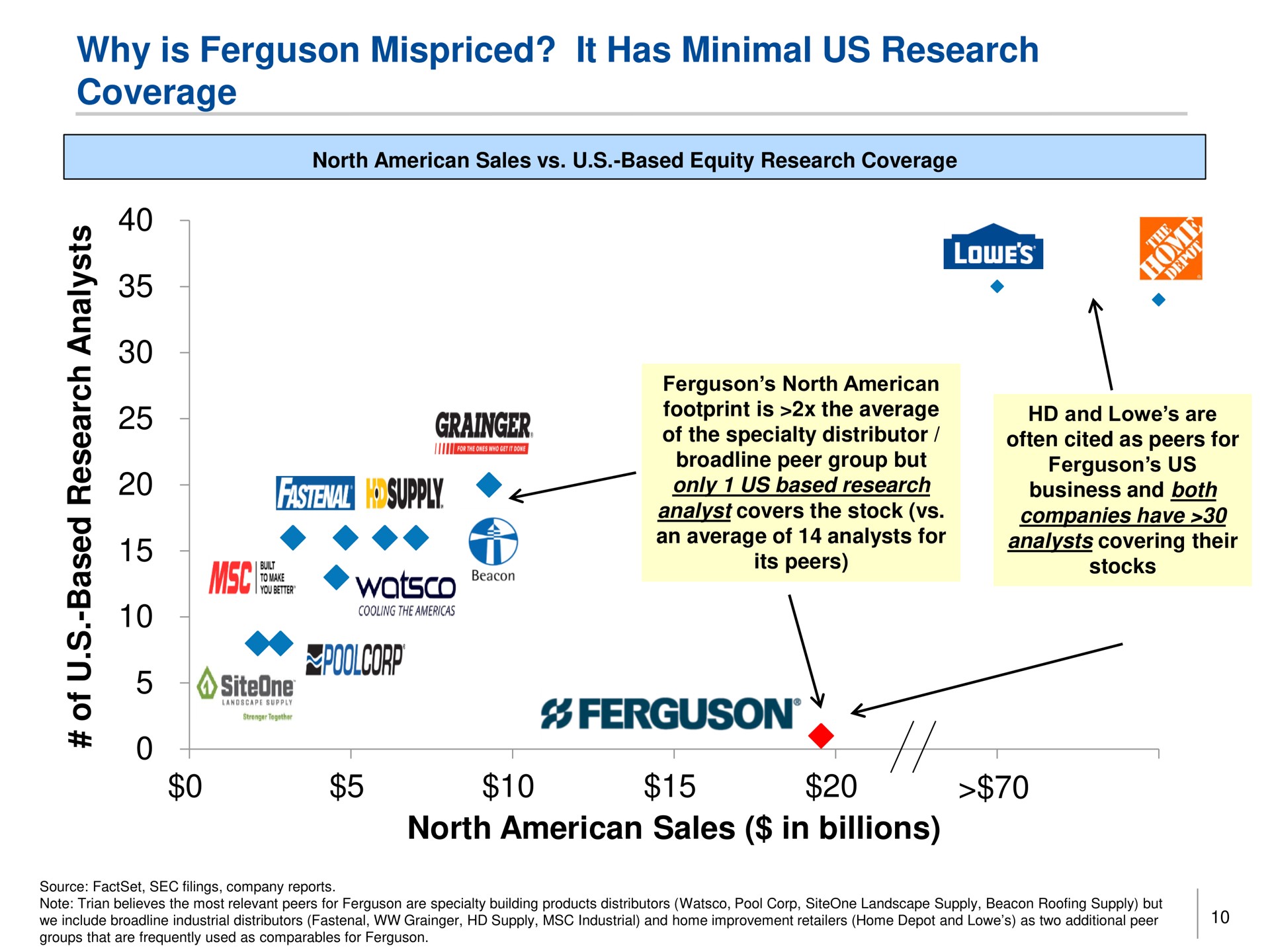 why is it has minimal us research coverage north sales in billions a me a stocks | Trian Partners