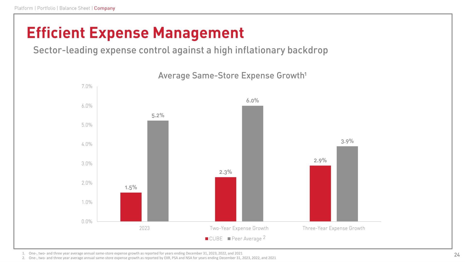 efficient expense management | CubeSmart