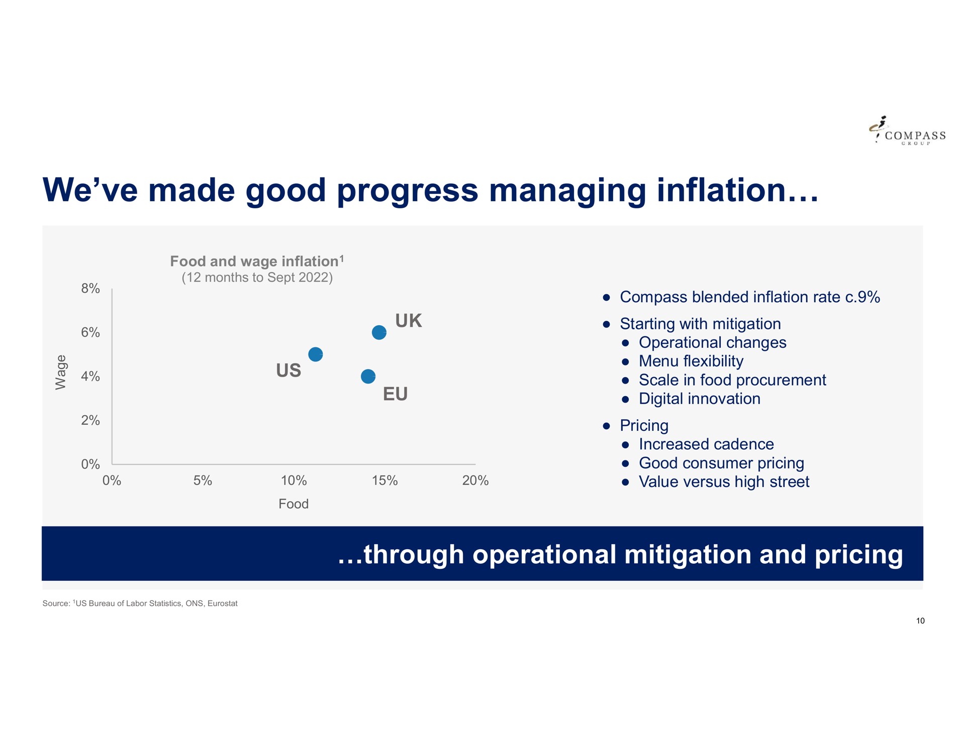 we made good progress managing inflation | Compass Group