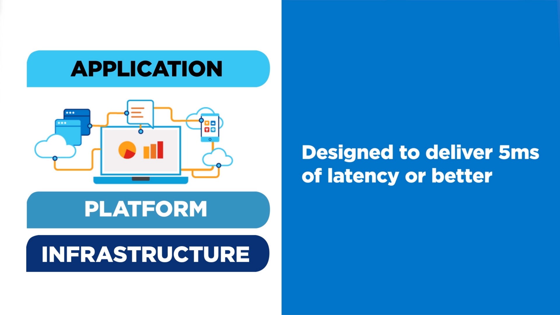 designed to deliver of latency or better platform infrastructure | Lumen